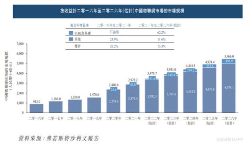 新股解讀 濠暻科技深耕物聯網賽道，高企應收賬款背后隱含風險