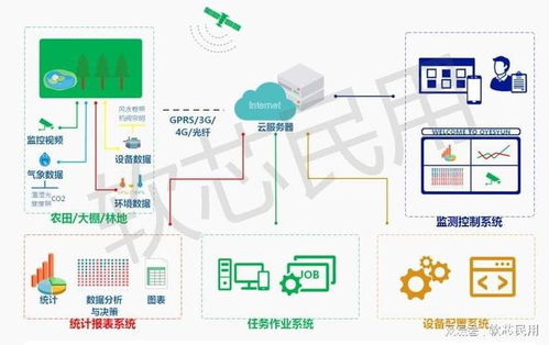 農業數字化 如何利用信息技術提升農業生產效率