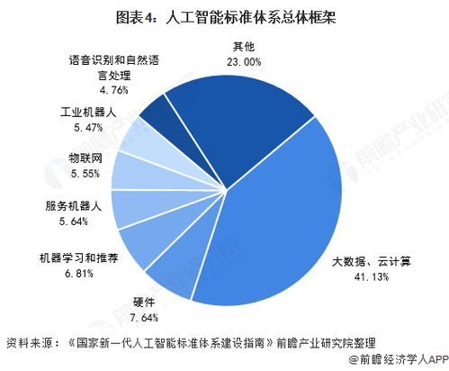 2021年中國人工智能行業現狀 云計算研發驅動下的機遇與挑戰